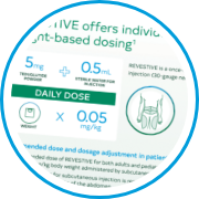 REVESTIVE Dosing